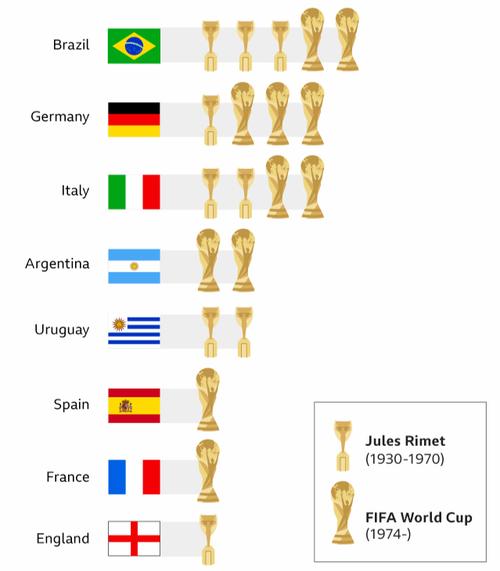 世界杯金球奖怎么评出来的