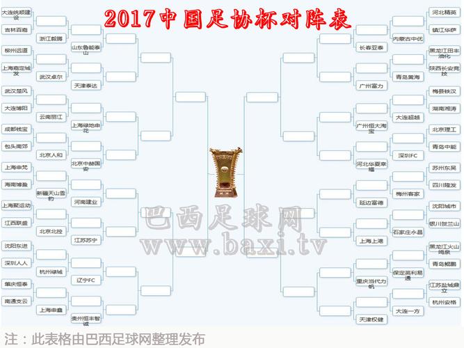 中国杯赛程2017赛程表