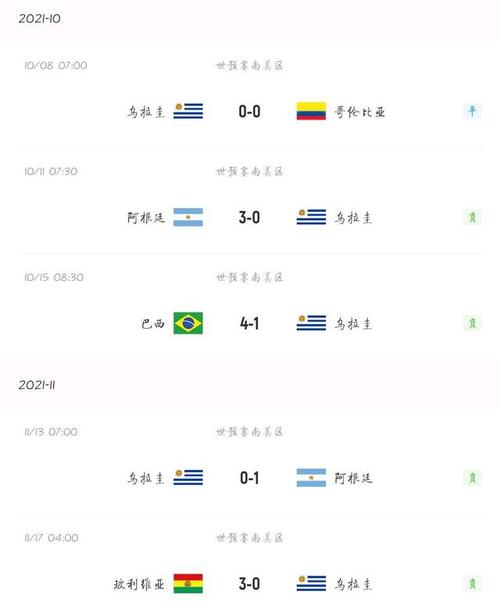 乌拉圭vs巴拉圭数据