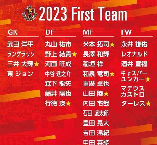 日职联赛推荐最新排名2023