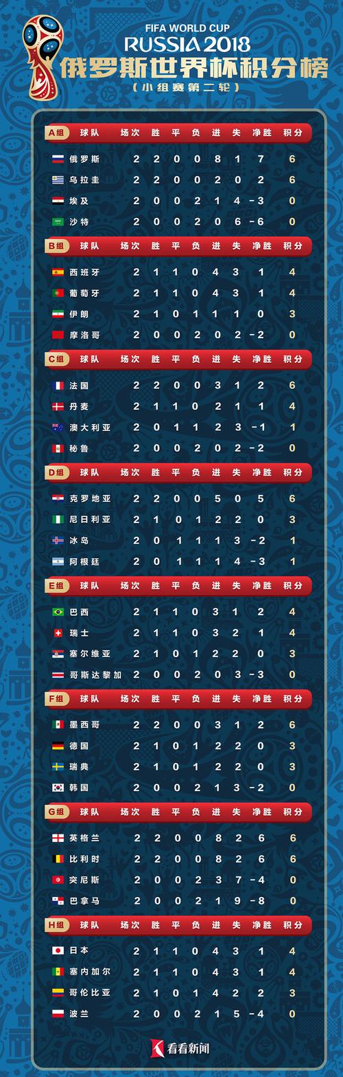 2014年世界杯小组积分